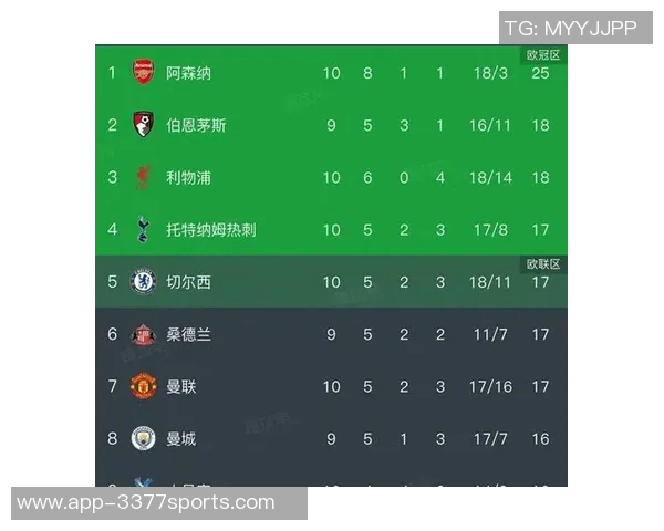 英超球队本赛季积分对比分析水晶宫表现突出阿森纳和利物浦略有下滑