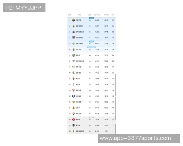 本赛季西甲机会创造排行榜姆巴佩领衔48次居首莱尔紧随其后37次 本赛季西甲机会创造排行榜姆巴佩领衔48次居首莱尔紧随其后37次